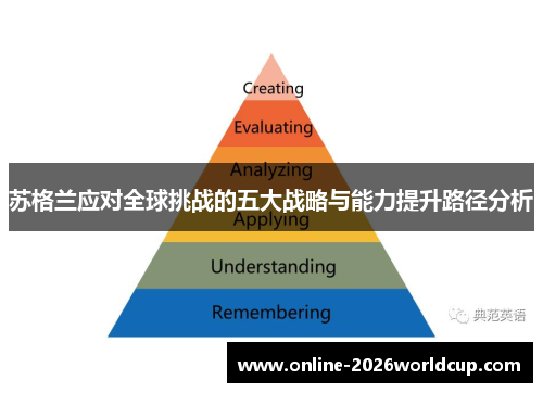 苏格兰应对全球挑战的五大战略与能力提升路径分析