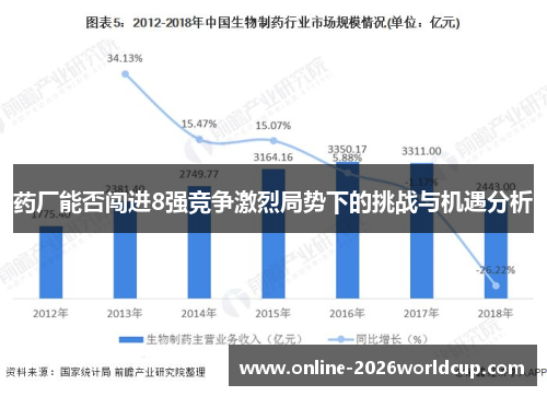 药厂能否闯进8强竞争激烈局势下的挑战与机遇分析 药厂能否闯进8强竞争激烈局势下的挑战与机遇分析