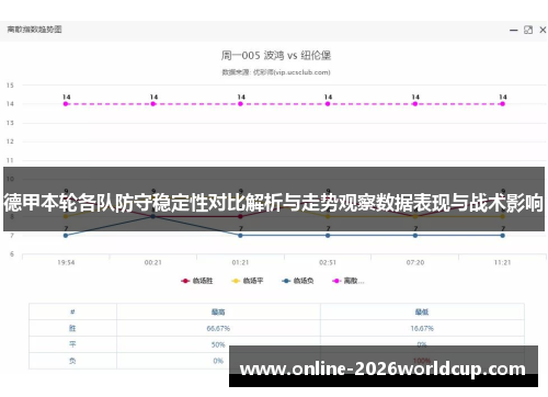 德甲本轮各队防守稳定性对比解析与走势观察数据表现与战术影响 德甲本轮各队防守稳定性对比解析与走势观察数据表现与战术影响