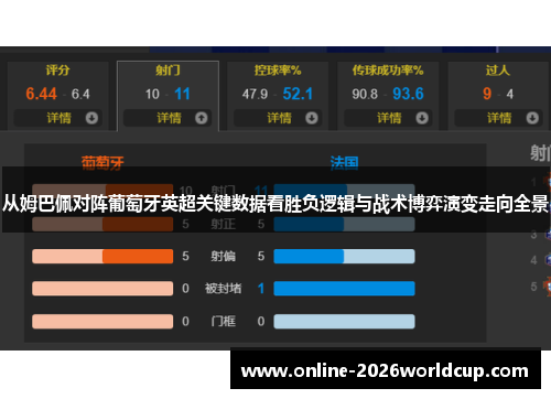 从姆巴佩对阵葡萄牙英超关键数据看胜负逻辑与战术博弈演变走向全景