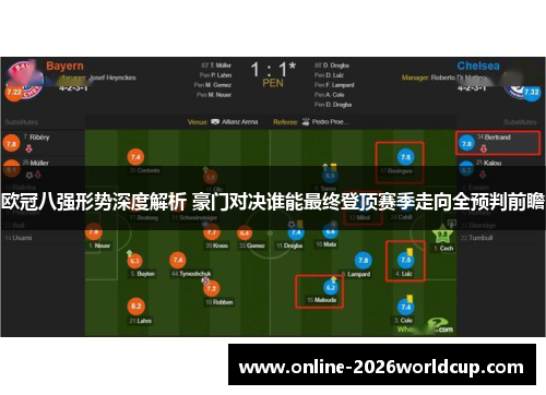 欧冠八强形势深度解析 豪门对决谁能最终登顶赛季走向全预判前瞻