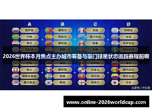 2026世界杯本月焦点主办城市筹备与豪门球星状态追踪赛程前瞻