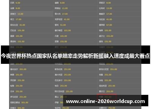 今夜世界杯热点国家队名单赔率走势解析新援融入速度成最大看点