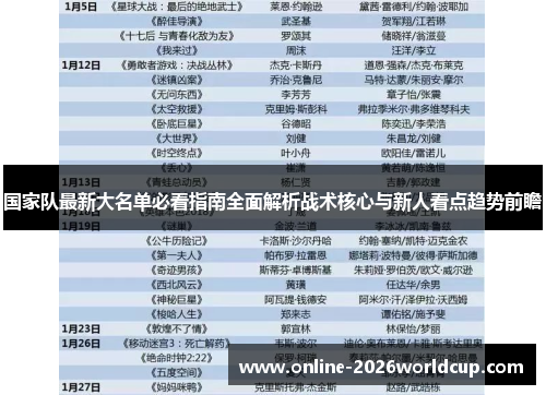 国家队最新大名单必看指南全面解析战术核心与新人看点趋势前瞻