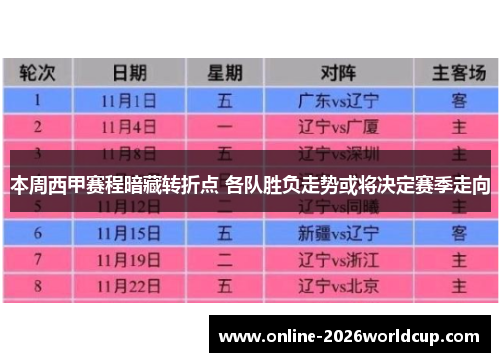 本周西甲赛程暗藏转折点 各队胜负走势或将决定赛季走向