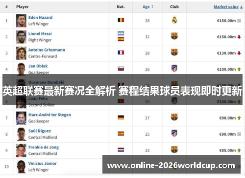 英超联赛最新赛况全解析 赛程结果球员表现即时更新 英超联赛最新赛况全解析 赛程结果球员表现即时更新