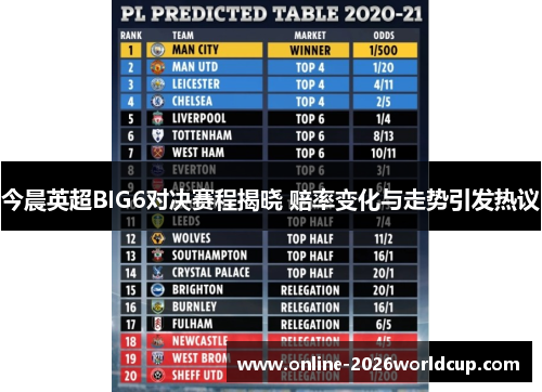 今晨英超BIG6对决赛程揭晓 赔率变化与走势引发热议