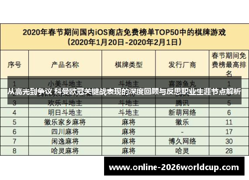从高光到争议 科曼欧冠关键战表现的深度回顾与反思职业生涯节点解析