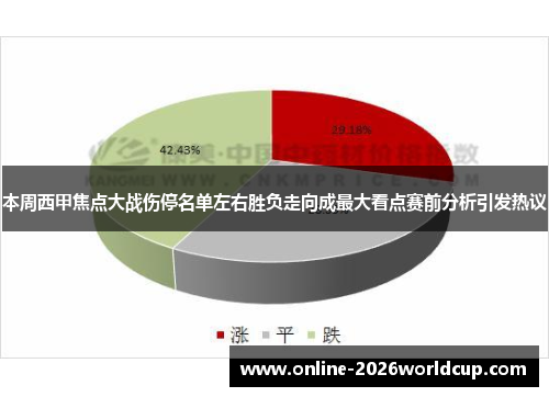 本周西甲焦点大战伤停名单左右胜负走向成最大看点赛前分析引发热议