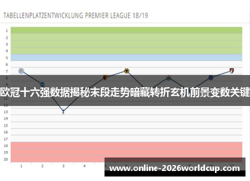 欧冠十六强数据揭秘末段走势暗藏转折玄机前景变数关键