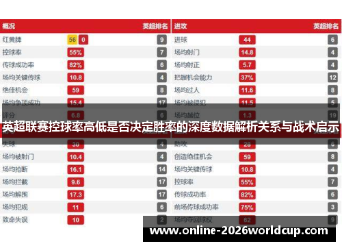 英超联赛控球率高低是否决定胜率的深度数据解析关系与战术启示