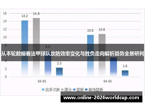 从本轮数据看法甲球队攻防效率变化与胜负走向解析趋势全景研判