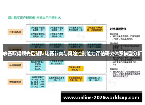 联赛取得领先后球队比赛节奏与风险控制能力评估研究体系模型分析