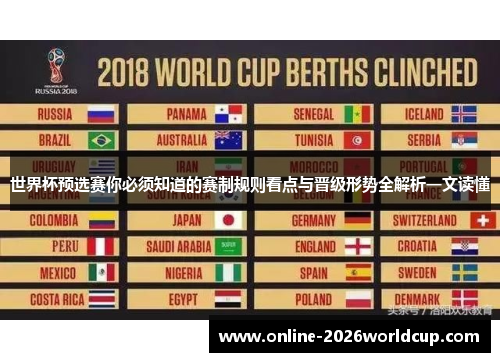 世界杯预选赛你必须知道的赛制规则看点与晋级形势全解析一文读懂