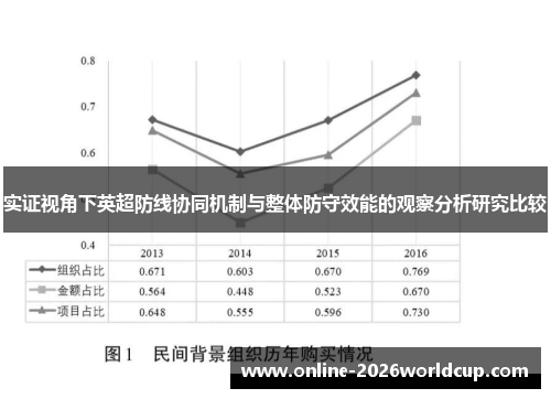 实证视角下英超防线协同机制与整体防守效能的观察分析研究比较